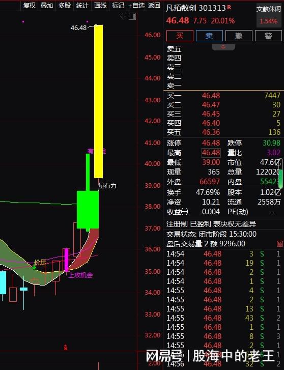 虛擬數字人與3D數字內容 5天上漲33%，還有投資機會嗎？
