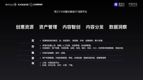 愛設(shè)計(jì)內(nèi)容中臺 以數(shù)字內(nèi)容制作服務(wù)驅(qū)動私域增長的實(shí)戰(zhàn)戰(zhàn)略